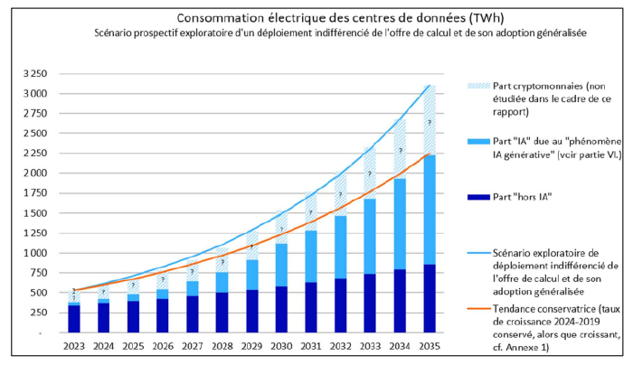 The Shift Project - Consommation électrique des centres de données