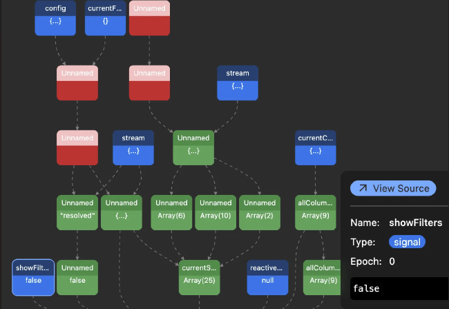 Vue du signal graph dans la DevTools